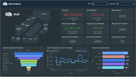 Top 9 Power Bi Dashboard Examples Datacamp - Bank2home.com