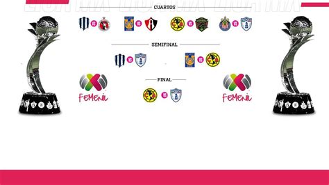 "América and Pachuca to Play for Liga MX Femenil Championship after ...