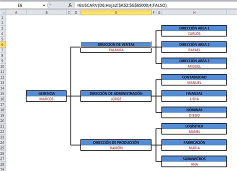 CONFECCIONAR UN ORGANIGRAMA EN EXCEL - Excel Signum