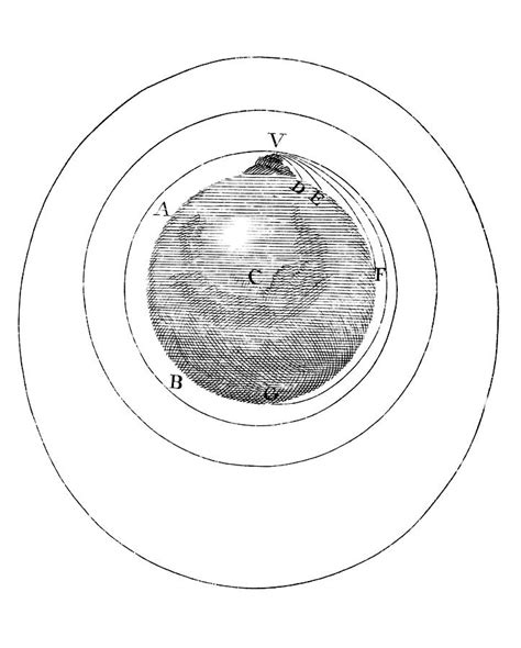 Orbital Motion Diagram Photograph by Royal Astronomical Society/science Photo Library - Pixels