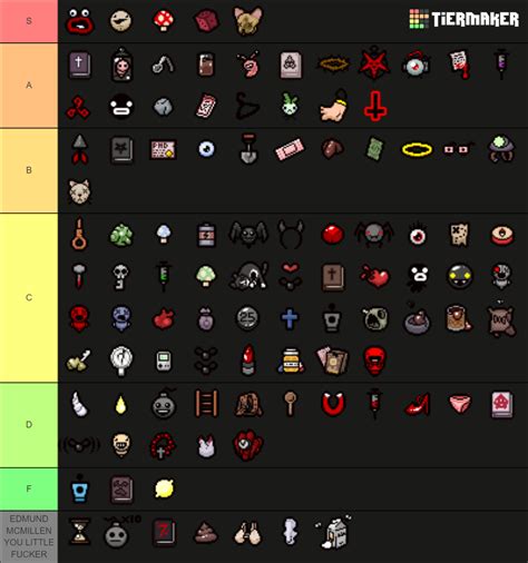 The Binding of Isaac: Repentance Items Tier List (Community Rankings) - TierMaker