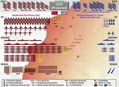 America Is Four Years Away From Being Outmatched By China | The National Interest