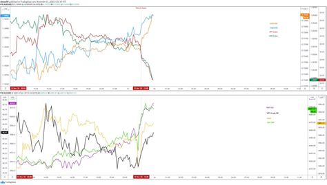 ASX 200: View the ASX Chart, Forecasts & Analysis