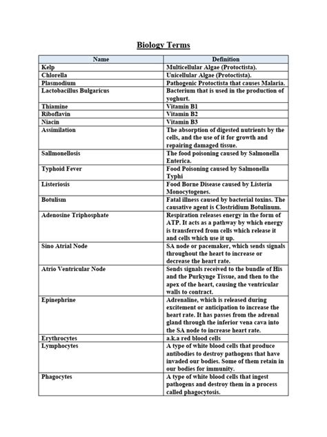 Biology Terms | PDF | Dna | Thyroid Stimulating Hormone