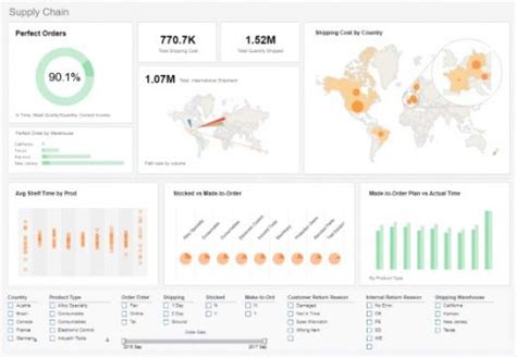 dashboard design | The Mashup