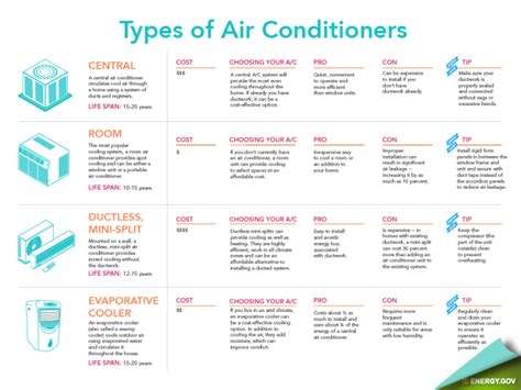 Different Types Of Air Conditioning Systems - Image to u