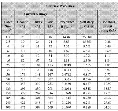 Solved Calculate the size (mm) of three core PVC | Chegg.com