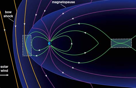 New Tech Helps Solve the Twin Mysteries of Magnetic Reconnection and the Aurora