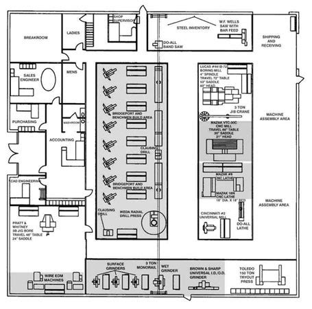 Plant Layout | Manufacturing Solutions Center Engineering Services