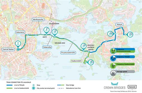 HELSINKI REGION | Public transport & infrastructure | Joukkoliikenne ...