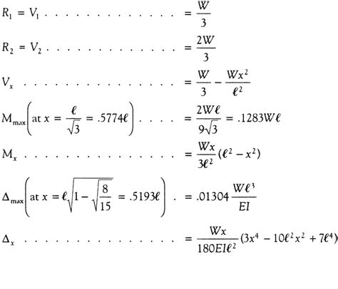 Simply Supported UDL Beam Formulas | Bending Moment Equations