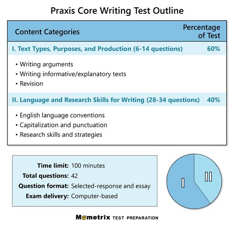 Nj Praxis Test Dates 2024 - Belle Cathrin