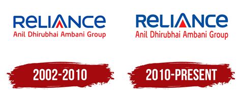 Reliance Logo, symbol, meaning, history, PNG, brand