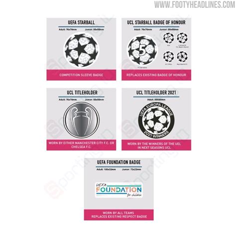 UEFA Champions League 21-22 Sleeve Badges Revealed - Sleeve Sponsors ...