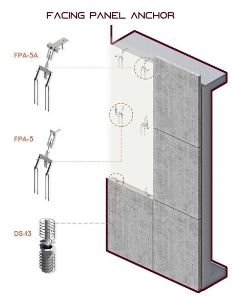 Precast Concrete Fixing Systems – Fapinex