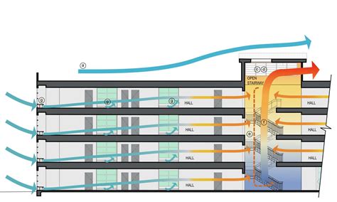 What is Natural Ventilation? Types, Advantages and Disadvantages | Linquip