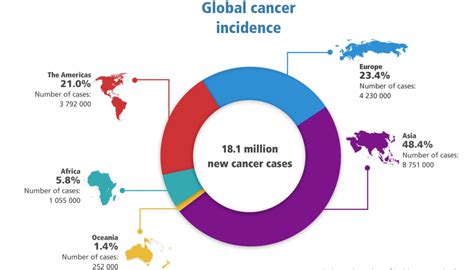 New Global Cancer Data: GLOBOCAN 2018 | UICC