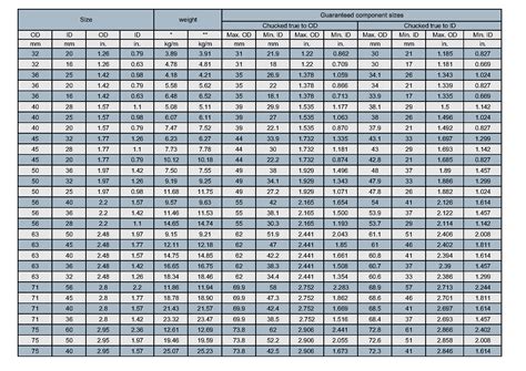 Hollow Bar Size Chart - Chart Examples