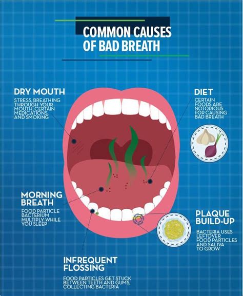 Bad Breath Treatment Services Fremont, CA | Your Caring Dentist