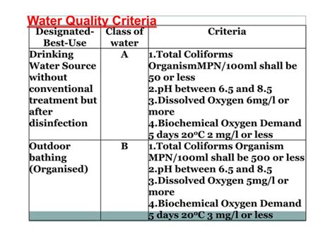 L 2 effluent standards and stream standards | PPT