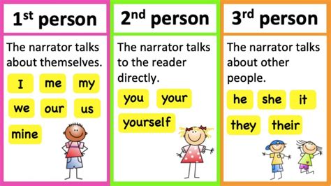 POINT OF VIEW 🤔| First person, Second person & Third person | Learn with examples | Types of ...