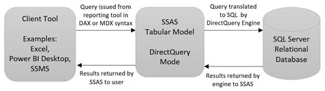 Overview of SSAS Tabular in DirectQuery Mode for SQL Server 2016 — SQL Chick