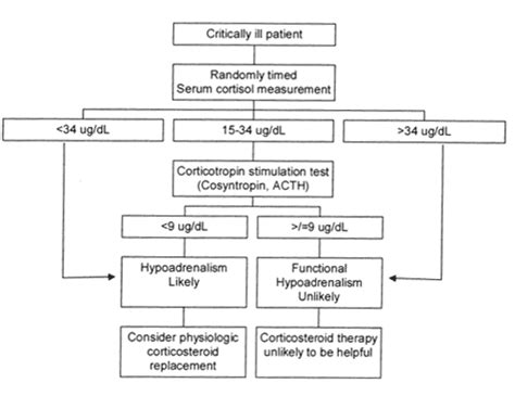 Hello USA: cosyntropin stimulation test