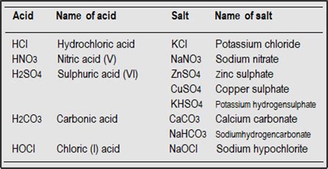 What is a salt?