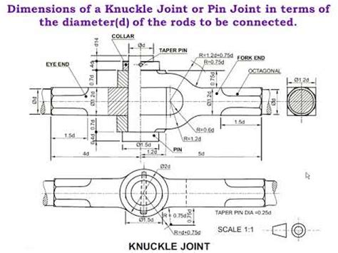 knuckle joint drawing with dimensions pdf - hotandcoldpaintings