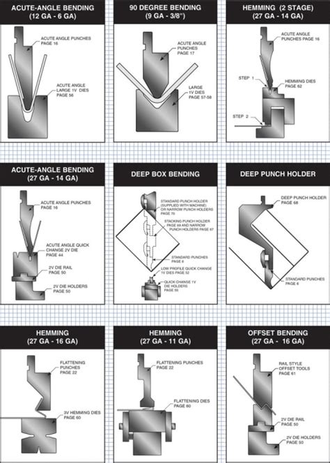 Press brake punch and die selection_Maanshan MF Heavy Machinery Co.,Ltd.