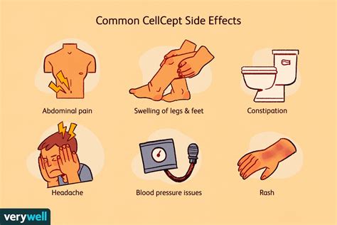 CellCept: Uses, Side Effects, Dosages, Precautions