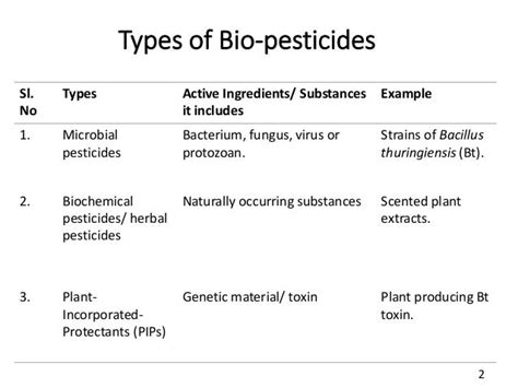 Biopesticide