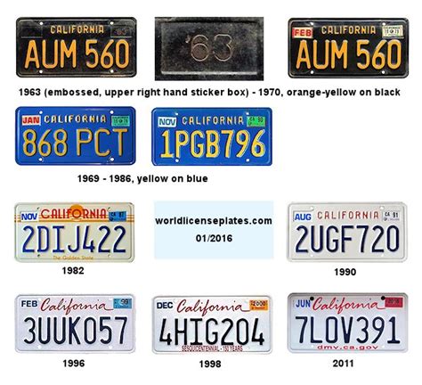 License Plates of California