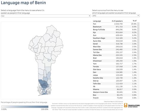 Language data for Benin - Translators without Borders