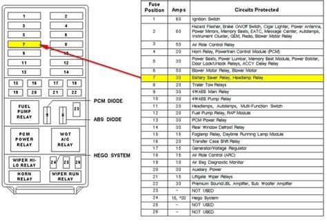 2011 Ford F150 Radio Fuse Location