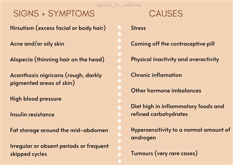 Hyperandrogenism – symptoms and causes – Healthy Food Near Me