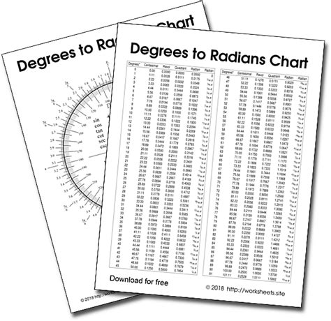 Conversion Table from Degrees to Radians and Radians to Degrees, can convert degrees to radians ...