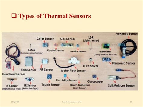 Thermal remote sensing and its applications