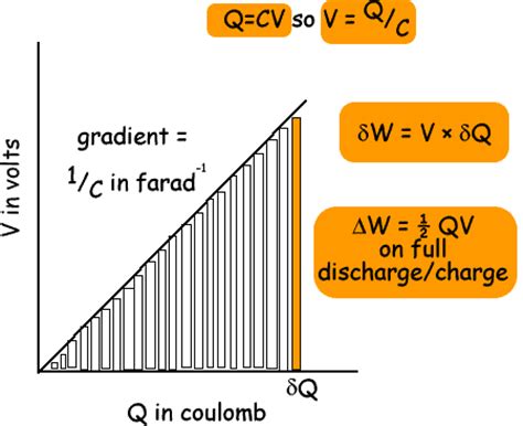 Storing Energy in a Capacitor