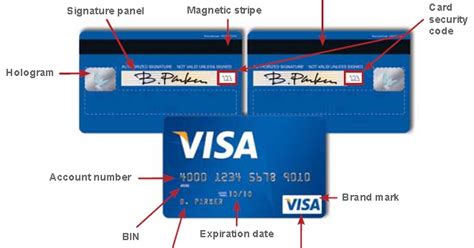 Security Features Of Visa Card ~ CREDIT CARD