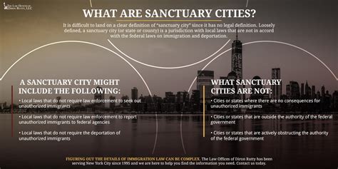 Immigration Lawyer Bronx - What are Sanctuary Cities? | The Law Offices of Diron Rutty