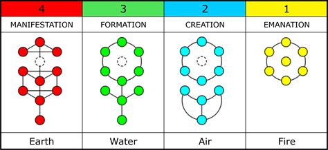 Manual of The Four Symbols | The 4 Symbols