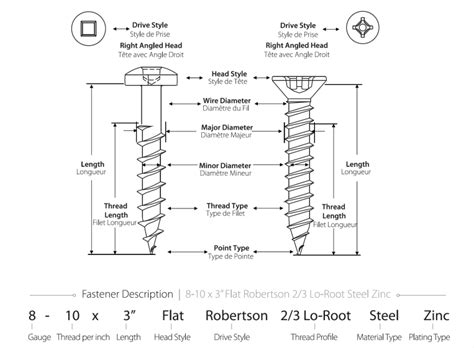 Our Products | Robertson Screw