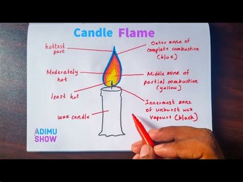 How to draw and label candle flame - YouTube