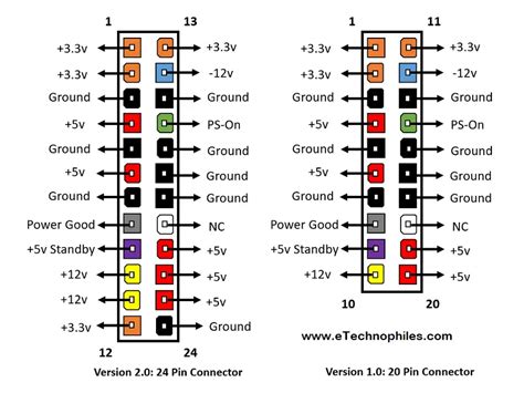 ATX Power Supply Connector Pinout (20 & 24 pins)