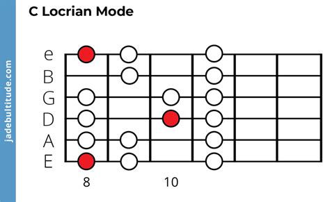 The Locrian Mode: A Complex Darkness