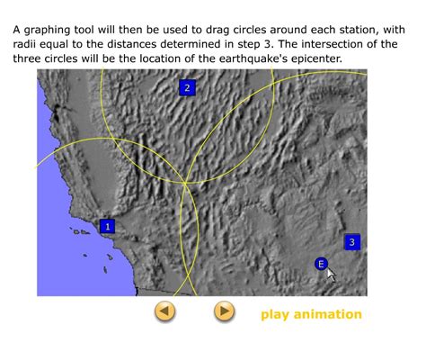 Earthquake Simulation - ICT portfolio