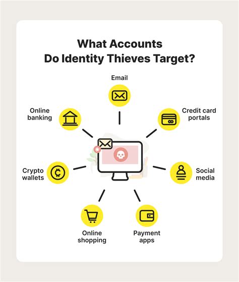 19 types of identity theft to know in 2024 + statistics - Norton