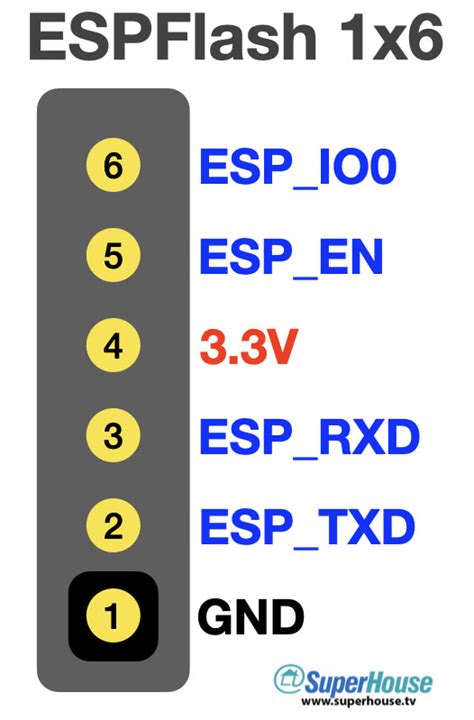 ESPFlasher ESP8266 / ESP32 USB serial flasher – SuperHouse Automation