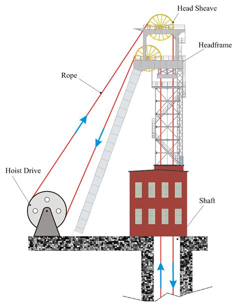 Mine Shaft Diagram